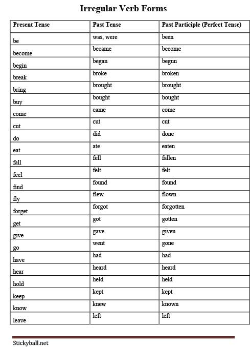 verb forms list with gujarati meaning